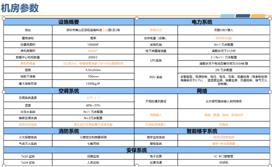 機房介紹(圖6) 機房介紹(圖6)