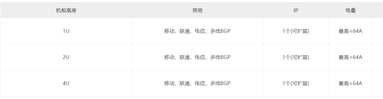 IDC數據中心(圖2) IDC數據中心(圖2)