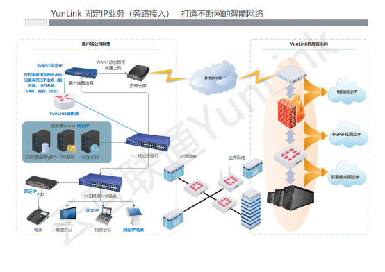 電信固定IP(圖1) 電信固定IP(圖1)