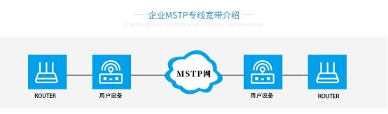 光纖數據業務(圖4)