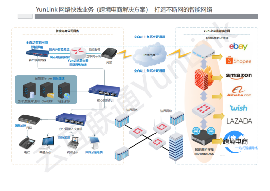 跨境電商(圖1)