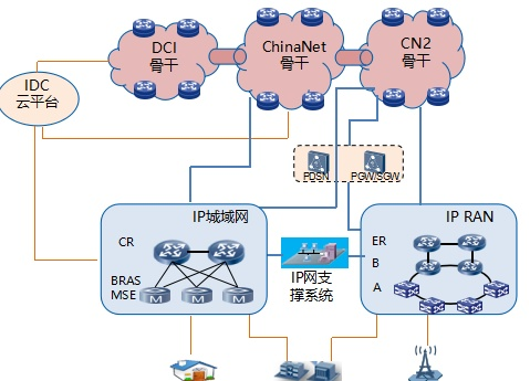IP城域網專線(圖1) IP城域網專線(圖1)