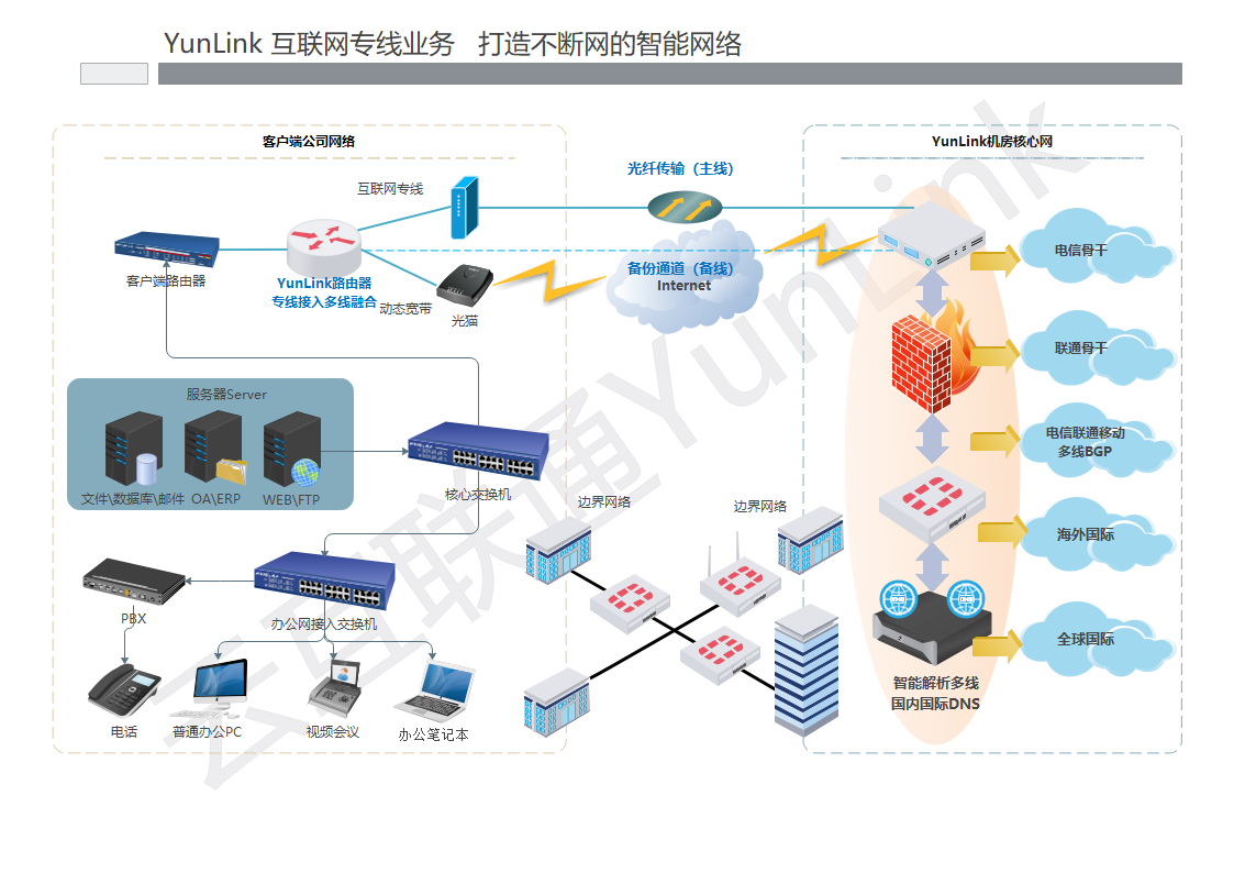 企業網絡專線(圖1)
